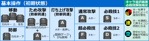 ���u�j�ð�2�C������ϥ�